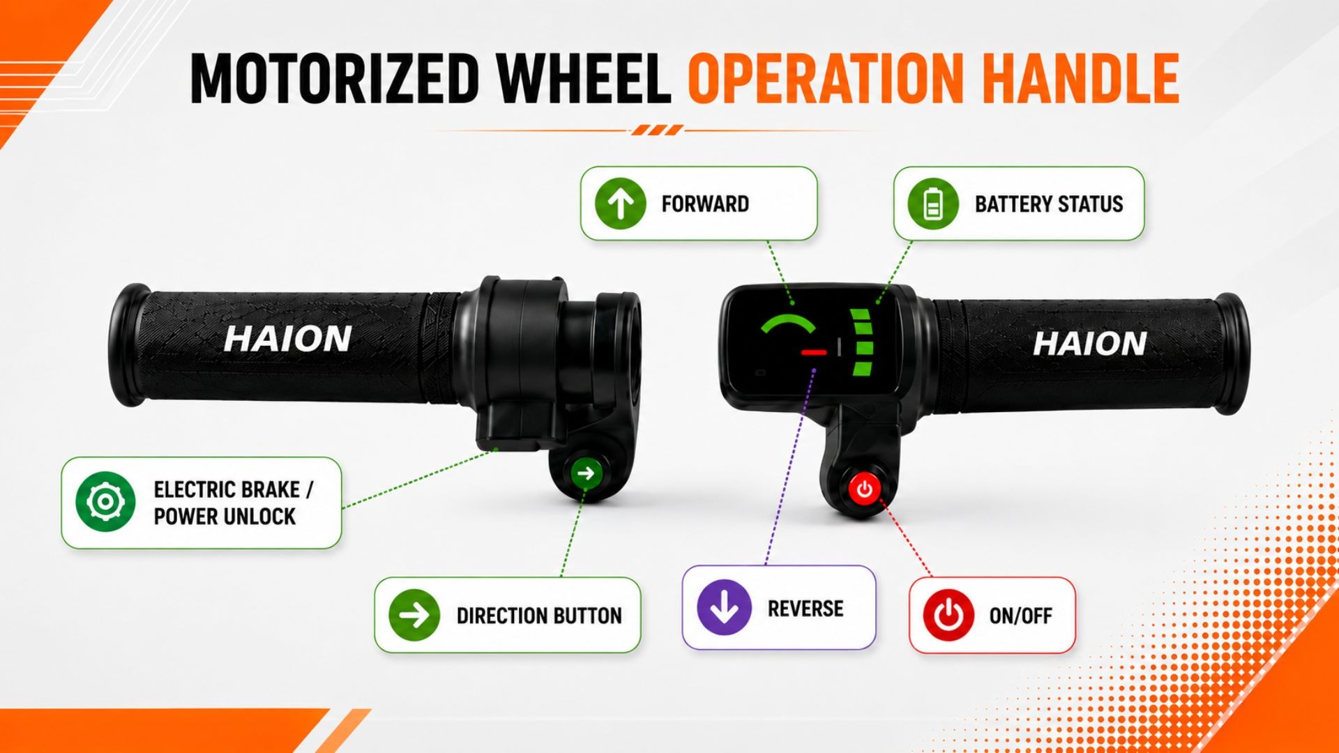 Official HAION article image for Ultimate Guide to Motorized Wheel Operation Handles